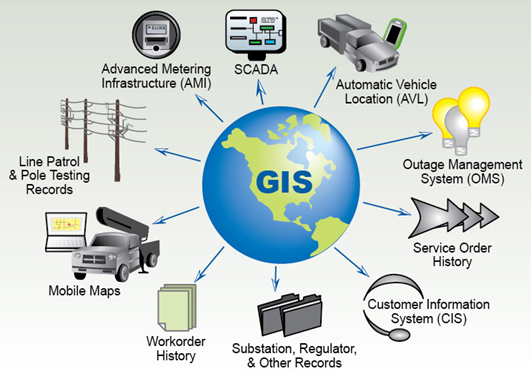 Applied GIS And Spatial Data Analytics Assignment Help Australia