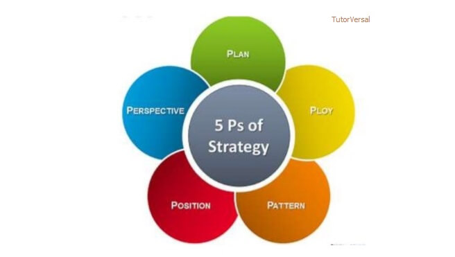 Business Strategy Assignment Help - Business Strategy Assignment Services