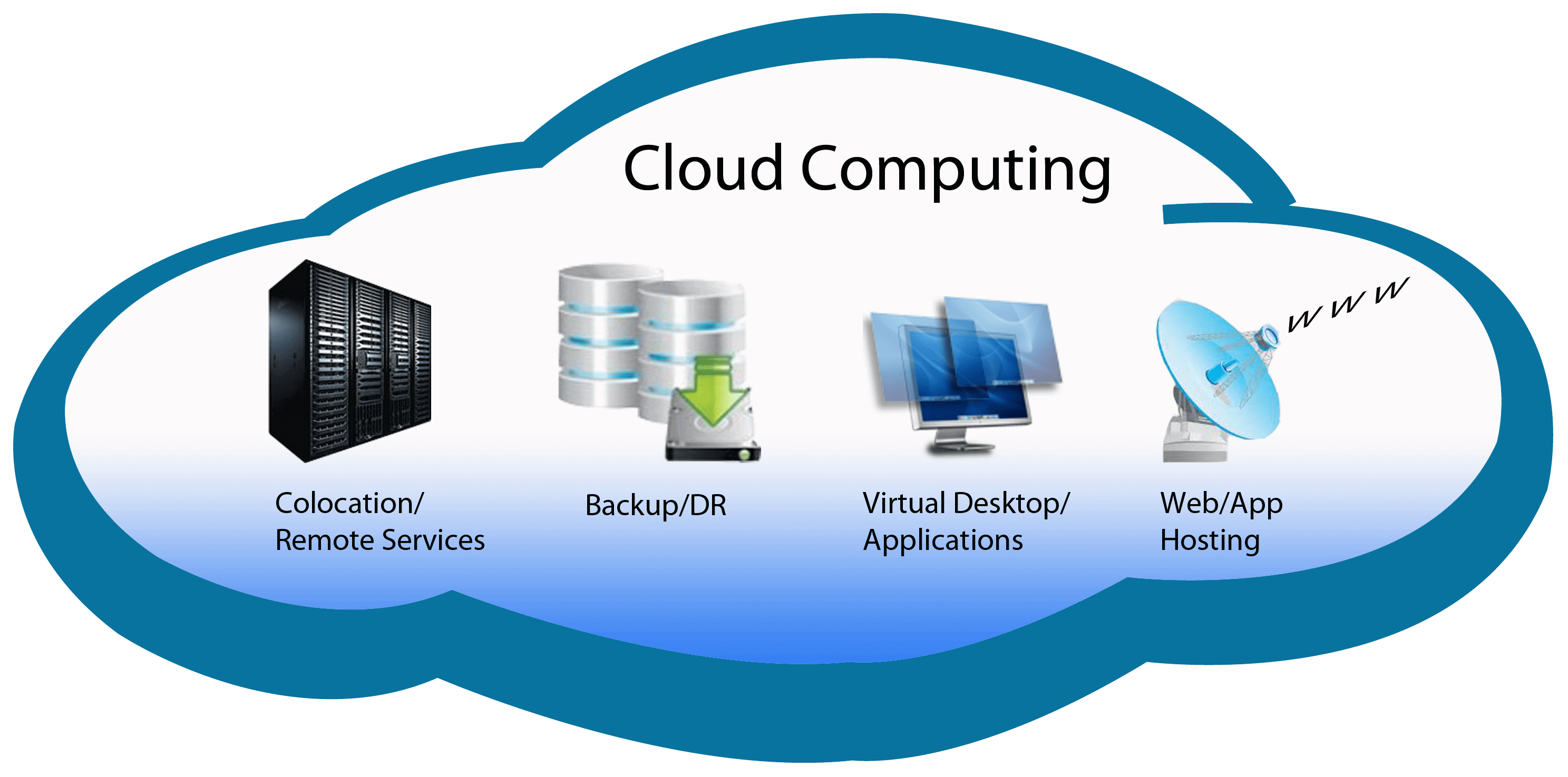 Cloud Computing Assignment Help