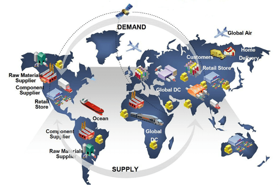 Global Supply Chain Management Assignment Help Australia