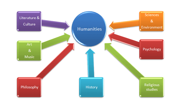 Humanities Assignment Services