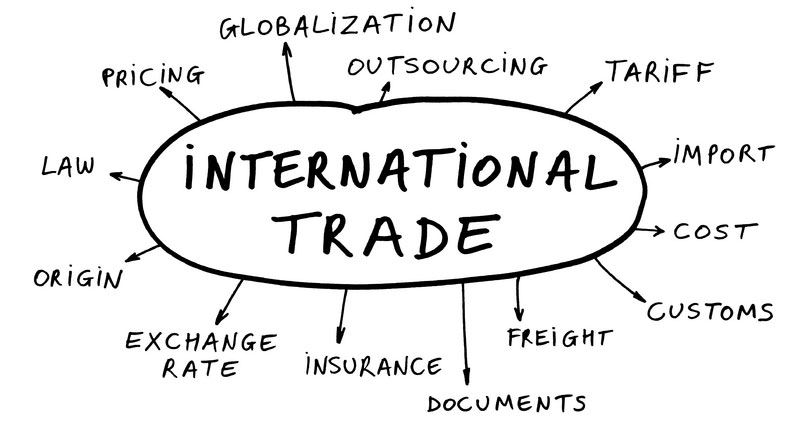 International Trade Law Assignment Help