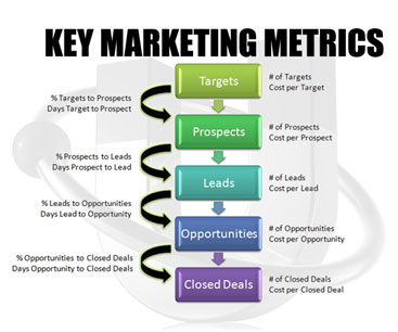 Marketing Metrics assignment help