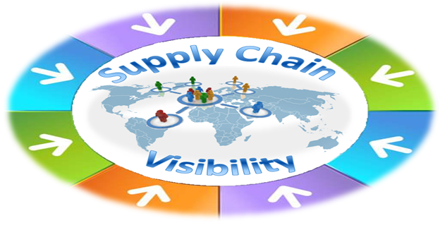 Supply Chain Visibility Assignment Help Australia